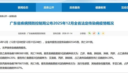 九游娱乐中心-广东公布：上月梅毒发病数6108例！